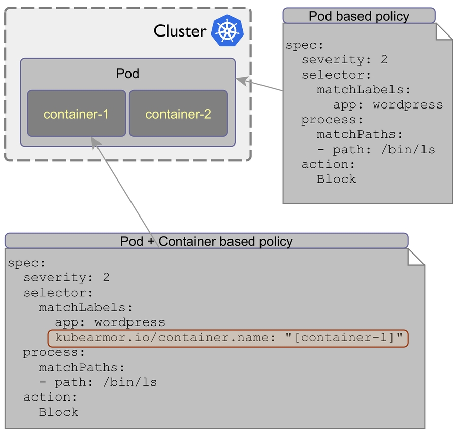 Container specific policies
