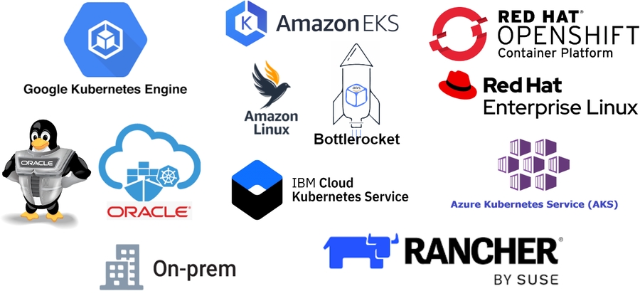 KubeArmor Support Matrix
