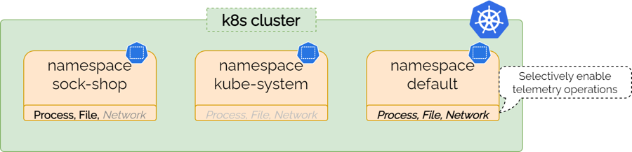 namespace based visibility