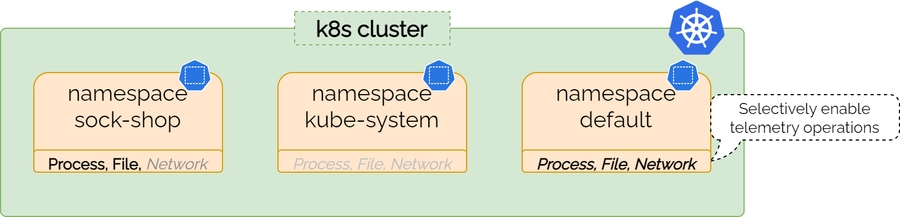 namespace based visibility